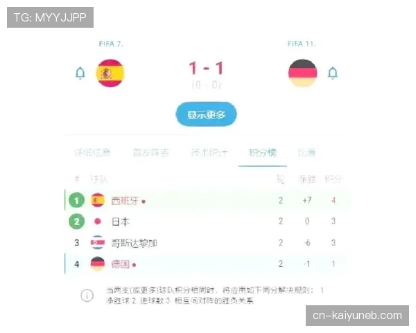 世界杯E组晋级预测深度报告 世界杯E组晋级预测深度报告