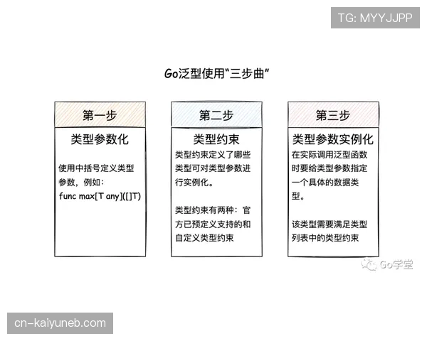 埃及G组三大优势盘点 埃及G组三大优势盘点